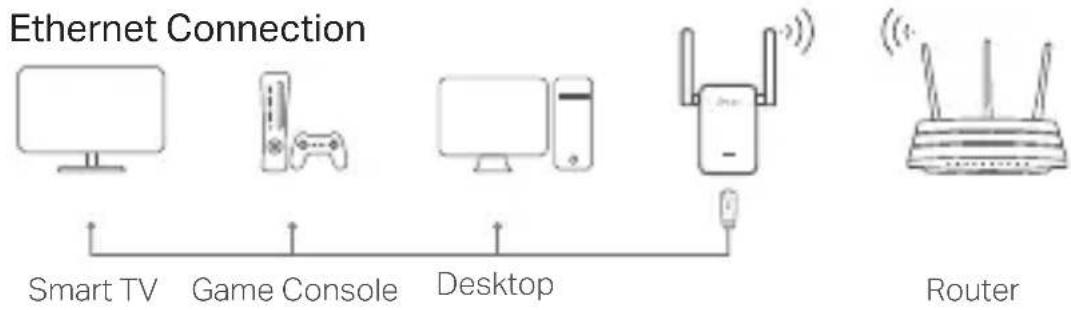 TP-LINK TL-WA865RE - Entertainment Adapter - 1