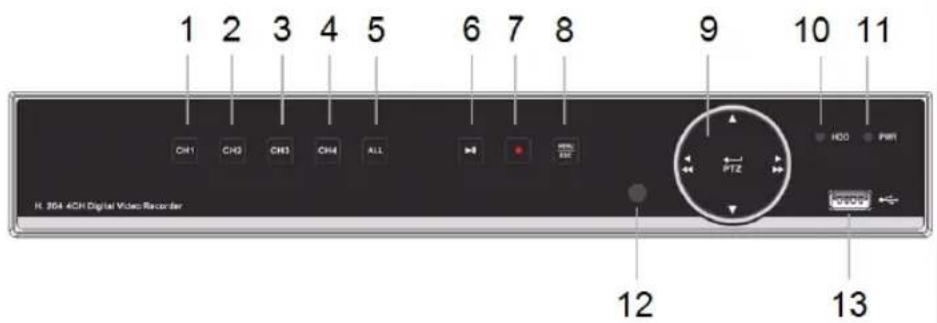 1 2 3 4 5 6 7 8 9 10 11 CH1 CH2 CH3 CH4 ALL PPTZ HDD PWR H. 354 4CN Digital Video Recorder 12 13