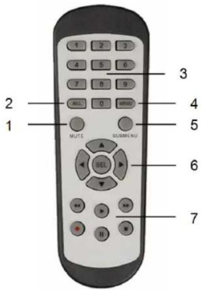 1 2 3 4 5 6 7 8 9 ALL 0 MINDU 2 1 MUTE SURME NU SEL 4 5 6 7
