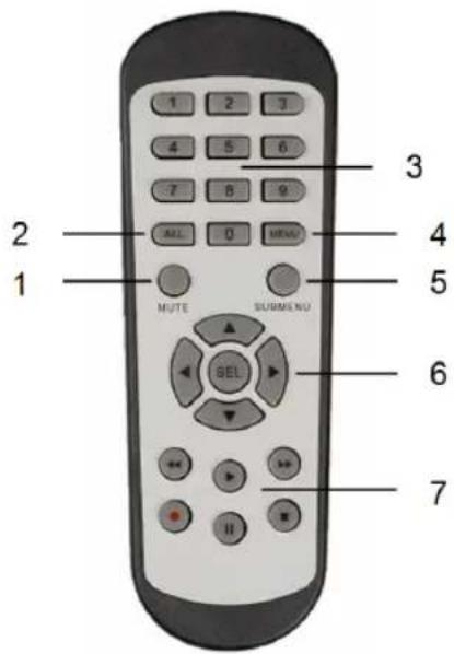 1 2 3 4 5 6 7 8 9 ALL 0 MENU MUTE SUBMI NU SEL 6 7
