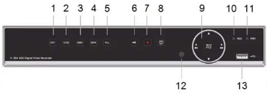 1 2 3 4 5 6 7 8 9 10 11 CH1 CH2 CH3 CH4 ALL HCC H2O FWR PTZ H2000 12 13 H. 264 4GH Digital Video Recorder