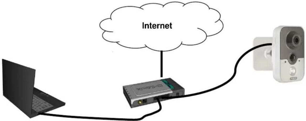 ABUS TVIP11560 - Anschluss der Netzwerkkamera an einen Router / Switch - 1