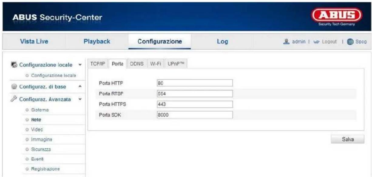 ABUS Security-Center Vista Live Playback Configurazione\Log-admin | Logout | Spcc Configurazione locale Configurazione locale Configuraz. di base Configuraz. Avanzata Sistema Rete Videc Immagine Sicurezza Eventi Registrazione TCP/IP Porta DDNS WI-FI UPnPTM Porta HTTP 80 Porta RTSP 554 Porta HTTPS 443 Porta SDK 8000 Salva