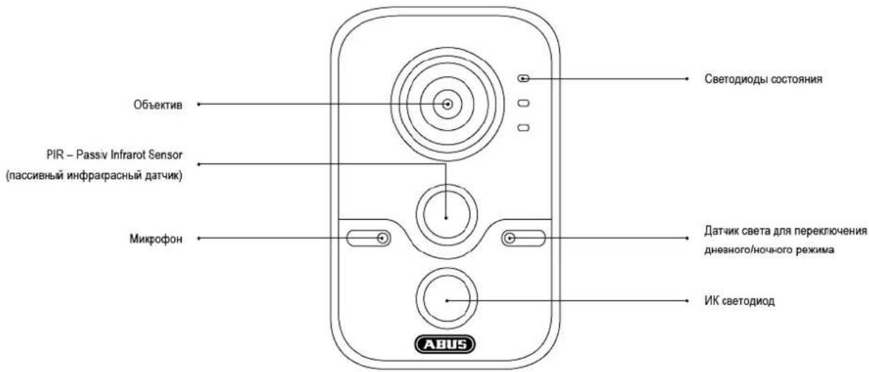 Светодиоды состояния Объектив PIR – Passv Infrarot Sensor (пассивный инфрафрасный датчик) Микрофон Датчик света для переключения дневного/ночного режима ИК светодиод ABUS