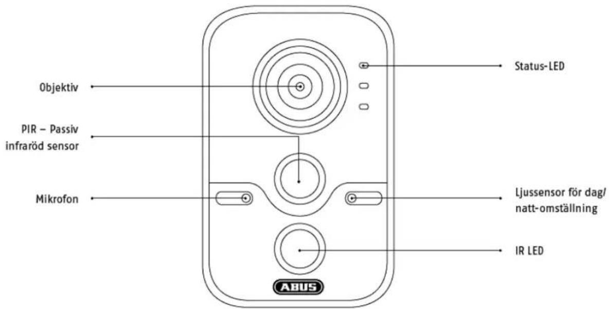 Status-LED Objektiv PIR - Passiv infraröd sensor Mikrofon Ljussensor för dag/ natt-omställning IR LED ABUS