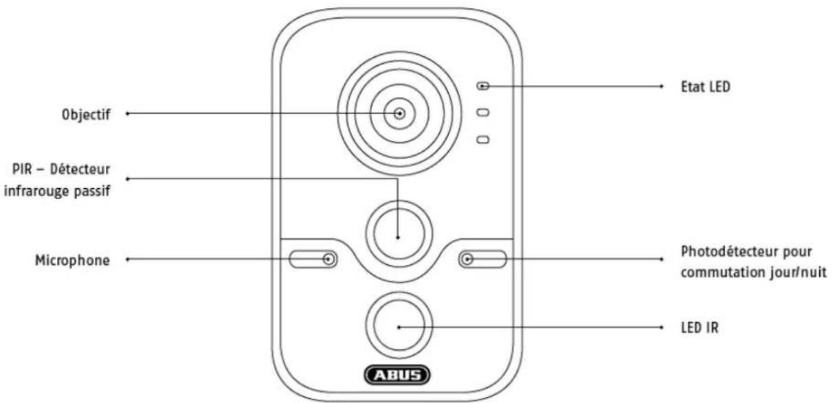 Objectif PIR - Détecteur infrarouge passif Microphone EBUS Etat LED Photodétecteur pour commutation jour/nuit LED IR