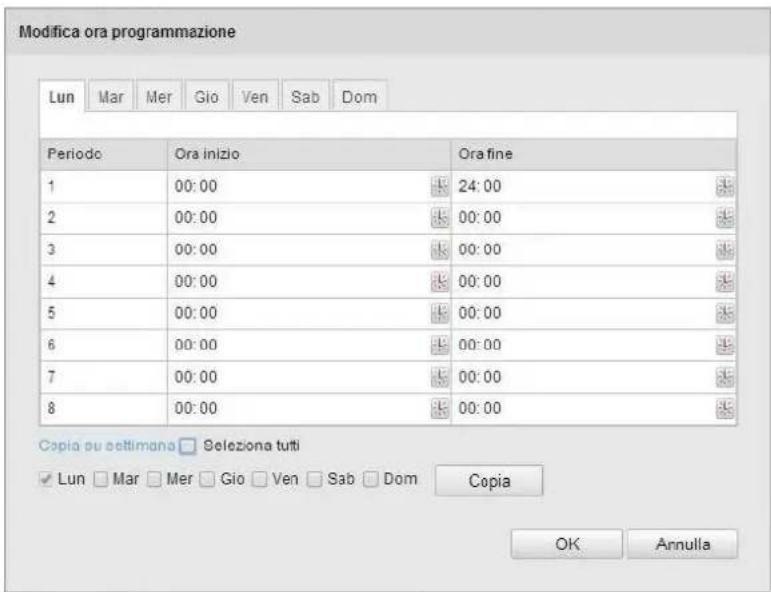 Modifica ora programmazione Lun Mar Mer Gio Ven Sab Dom Periodo Ora inizio Ora fine 1 00:00 24:00 2 00:00 00:00 3 00:00 00:00 4 00:00 00:00 5 00:00 00:00 6 00:00 00:00 7 00:00 00:00 8 00:00 00:00 Copia su settimana □ Seleziona tutti ✓ Lun □ Mar □ Mer □ Gio □ Ven □ Sab □ Dom Copia OK Annulla