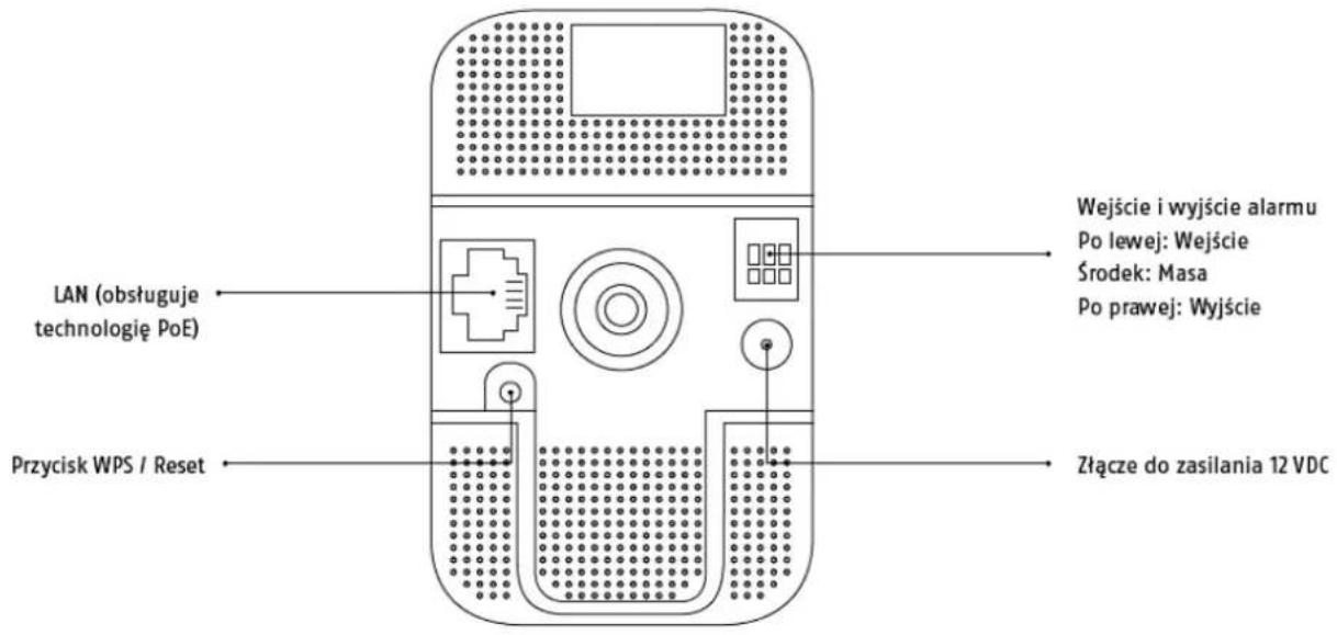 LAN (obstuguje technologię PoE) Przycisk WPS / Reset Wejście i wyjście alarmu Po lewej: Wejście Środek: Masa Po prawej: Wyjście Złącze do zasilania 12 VDC