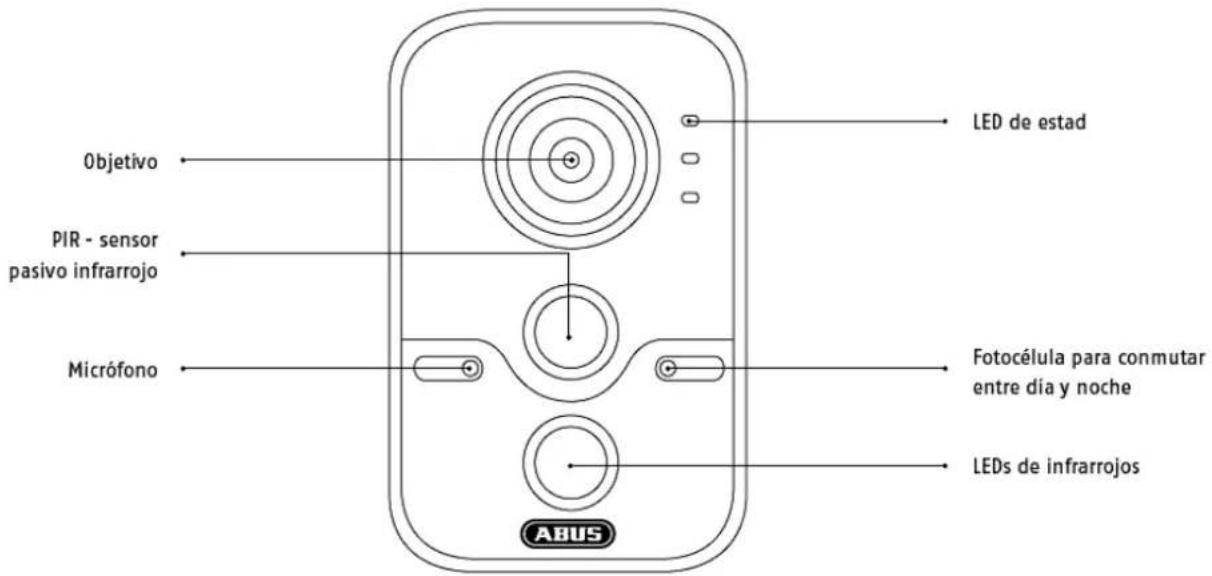 Objetivo PIR - sensor pasivo infrarrojo Micrófono LED de edad Fotocélula para conmutar entre día y noche LEDs de infrarrojos ABUS