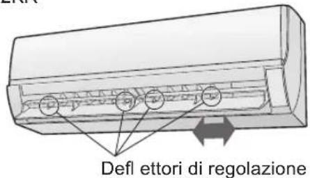 Defl ettori di regolazione
