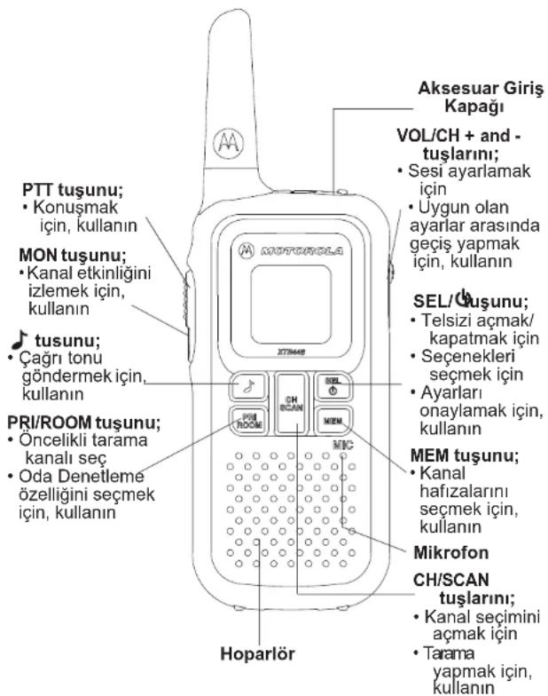 PTT tuşunu; • Konuşmak için, kullanın MON tuşunu; • Kanal etkinliğini izlemek için, kullanın • Çağı tonu göndermek için, kullanın PRI/ROOM tuşunu; • Öncelikli tarama kanalı seç • Oda Denetleme özelliğini seçmek için, kullanın Hoparlör Aksesuar Giriş Kapağı VOL/CH + and - tuşlarını; • Sesi ayarlamak için • Uygun olan ayarlar arasında geçiş yapmak için, kullanın SEL/Üşunu; • Telsizi açmak/ kapatmak için • Seçenekleri seçmek için • Ayarları onaylamak için, kullanın MEM tuşunu; • Kanal hafızalarını seçmek için, kullanın Mikrofon CH/SCAN tuşlarını; • Kanal seçimini açmak için • Tarama yapmak için, kullanın