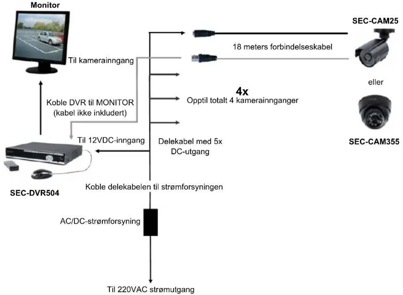 NEDIS SEC-DVR504 - Installasjonsanvisninger - 1