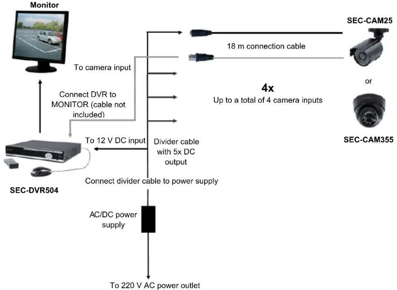 NEDIS SEC-DVR504 - Installation instructions - 1