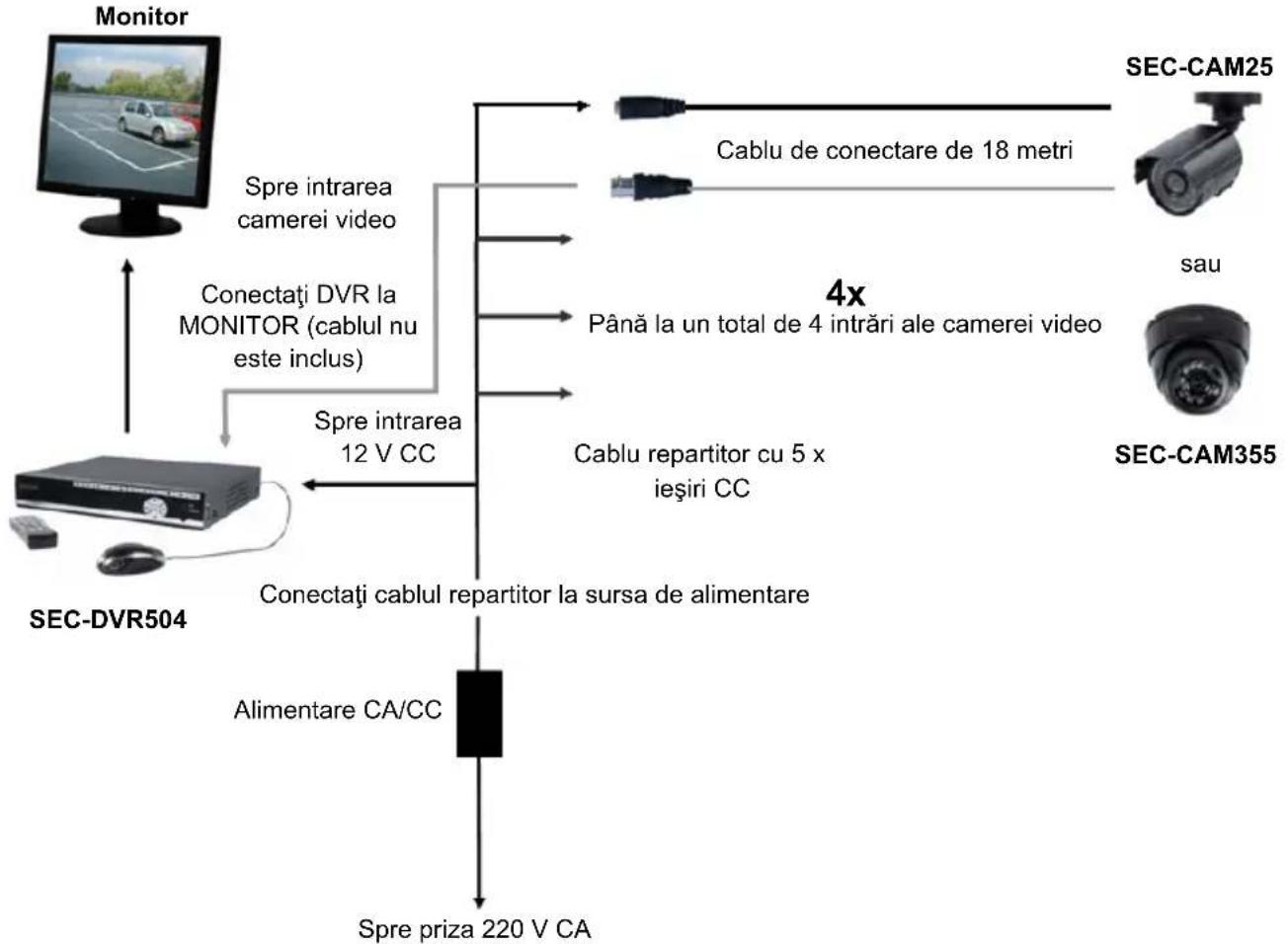 NEDIS SEC-DVR504 - Instrucțiuni de instalare - 1