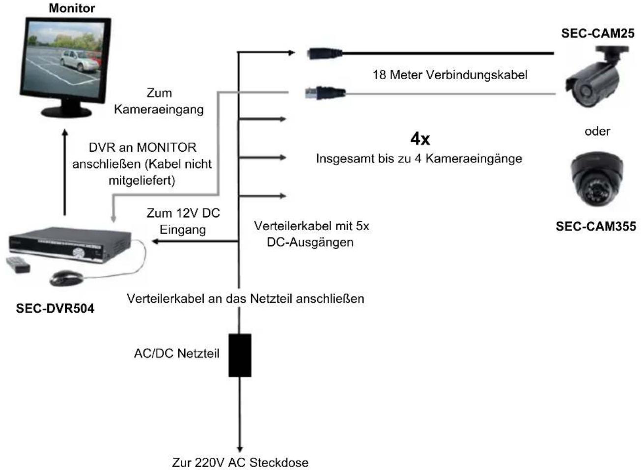 NEDIS SEC-DVR504 - Installationsanleitungen - 1