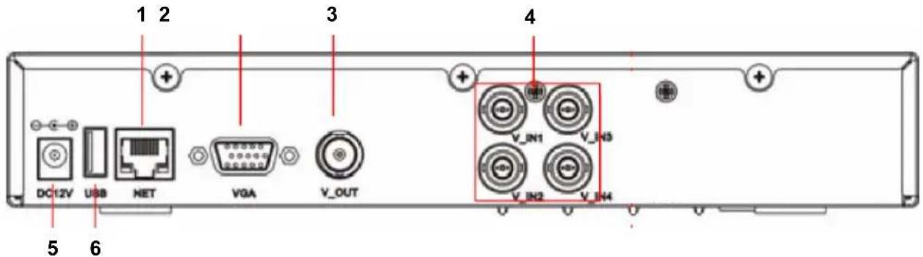 1 2 3 4 DC12V USB NET V0A V_OUT 5 6 V_IN1 V_IN3 V_IN2 V_IN4