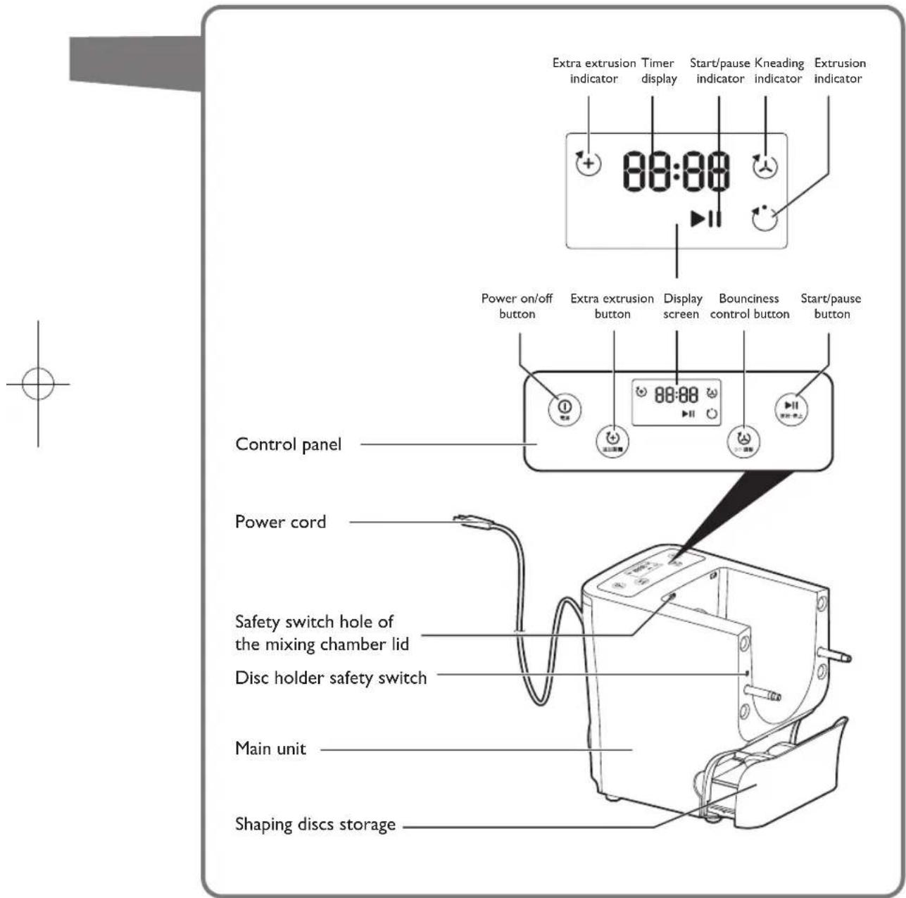 Extra extrusion indicator Timer display Start/pause Kneading indicator Extrusion 88:88 Power on/off button Extra extrusion button button Display screen Bounciness control button Start/pause button Control panel Power cord Safety switch hole of the mixing chamber lid Disc holder safety switch Main unit Shaping discs storage