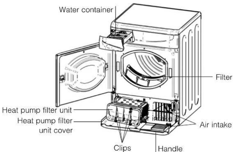 Water container Filter Heat pump filter unit Heat pump filter unit cover Air intake Clips Handle Air intake