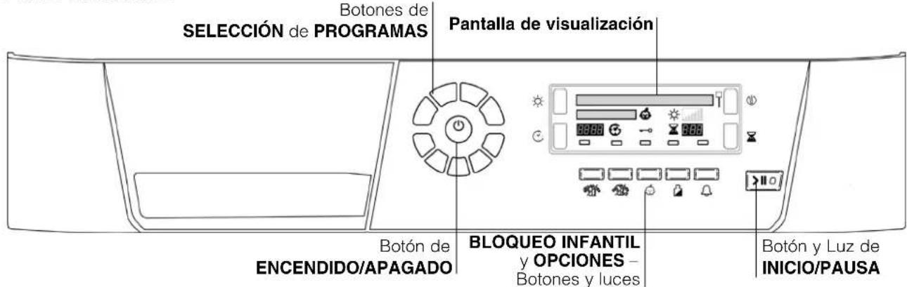 SELECCIÓN DE PROGRAMAS Botones de Pantalla de visualización Botón de ENCENDIDO/APAGADO BLOQUEO INFANTIL y OPCIONES – Botones y luces Botón y Luz de INICIO/PAUSA