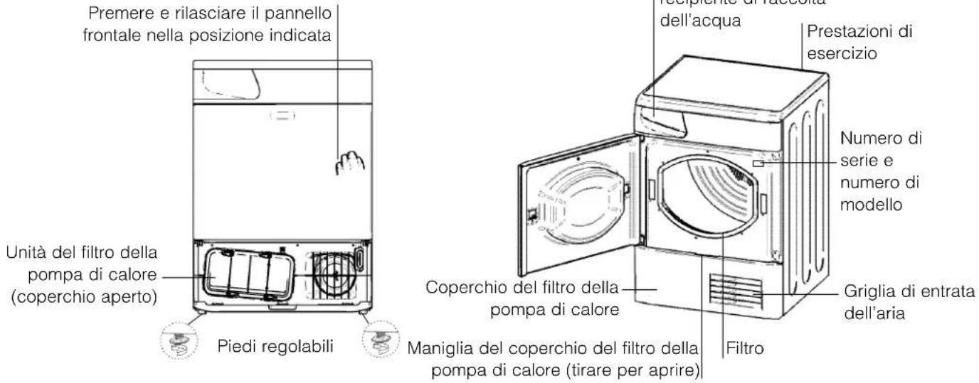 Premere e rilasciare il pannello frontale nella posizione indicata Unità del filtro della pompa di calore (coperchio aperto) Piedi regolabili Recipiente di rabbola dell'acqua Prestazioni di esercizio Numero di serie e numero di modello Coperchio del filtro della pompa di calore Griglia di entrata de…