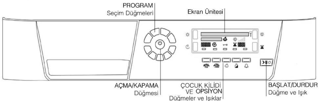 PROGRAM Seçim Düğmeleri Ekran Ünitesi AÇMA/KAPAMA Düğmesi ÇOCUK KİLİDİ VE OPSIYON Düğmeler ve Işıklar BAŞLAT/DURDUR Düğme ve Işık