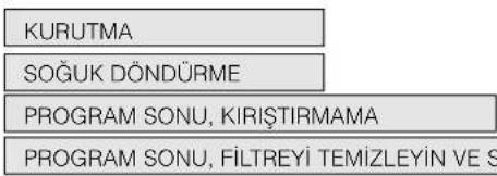 KURUTMA SOĞUK DÖNDÜRME PROGRAM SONU, KIRİŞTIRMAMA PROGRAM SONU, FILTREYİ TEMİZLEYİN VE S
