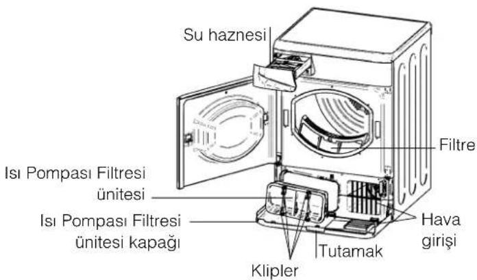 Su haznesi Filtre Isı Pompası Filtresi ünitesi Isı Pompası Filtresi ünitesi kapağı Hava girişi Tutamak Klipler