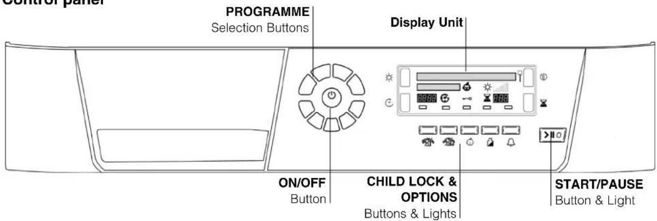 PROGRAMME Selection Buttons Display Unit ON/OFF Button CHILD LOCK & OPTIONS Buttons & Lights START/PAUSE Button & Light