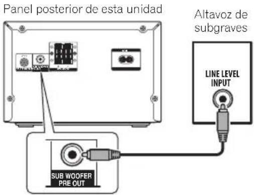 Panel posterior de esta unidad Sub WOOFER PRE OUT Altavoz de subgraves LINE LEVEL INPUT
