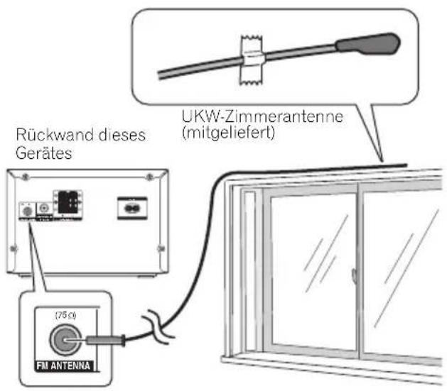 Rückwand dieses Gerätes (75°C) FM ANTENNA UKW-Zimmerantenne (mitgeliefert)