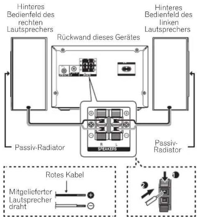 Hinteres Bedienfeld des rechten Lautsprechers Rückwand dieses Gerätes Hinteres Bedienfeld des linken Lautsprechers Passiv-Radiator SPEAKERS Passiv-Radiator Rotes Kabel Mitgelieferter Lautsprecher draht 1 2