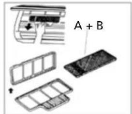 A + B