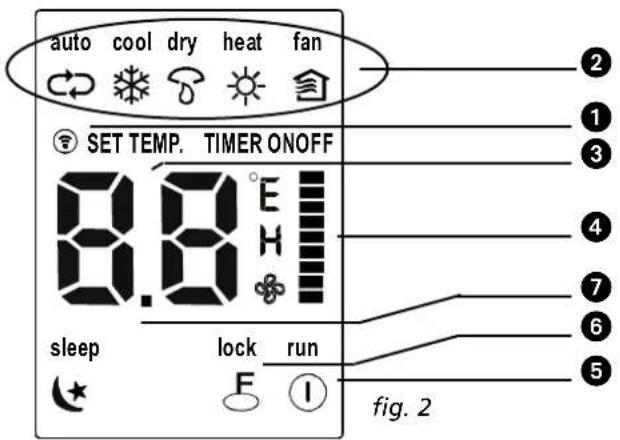 auto cool dry heat fan SET TEMP. TIMER ONOFF 8.8°E sleep lock run fig. 2