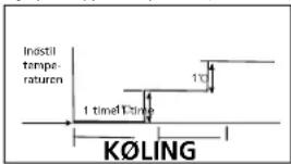 Indstill temperaturen 1°C 1 time/12time KÖLING