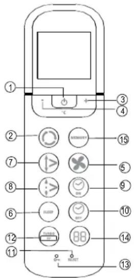 ZIBRO SM 33 Duo - Présentation des fonctions de la télécommande - 1