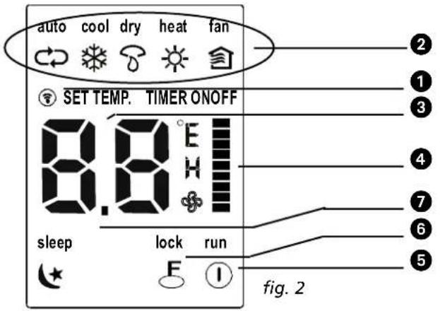 auto cool dry heat fan SET TEMP. TIMER ONOFF 8.8°E sleep lock run F ① fig. 2
