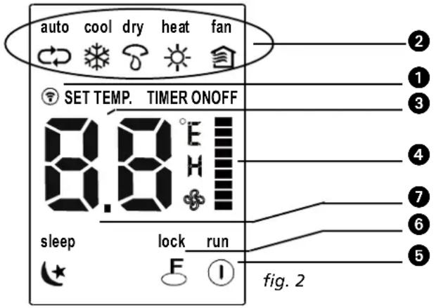 auto cool dry heat fan SET TEMP. TIMER ONOFF 8.0°E sleep lock run fig. 2