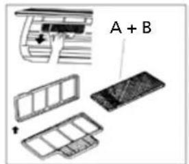 A + B