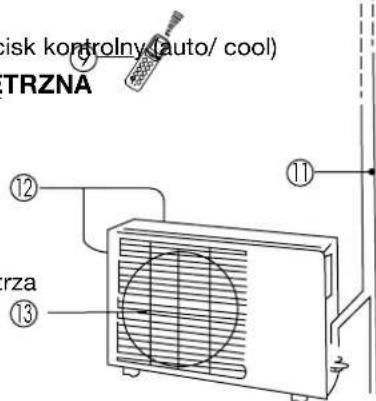 risk kontrolny (auto/ cool) TRZNA ⑫ rza ⑬
