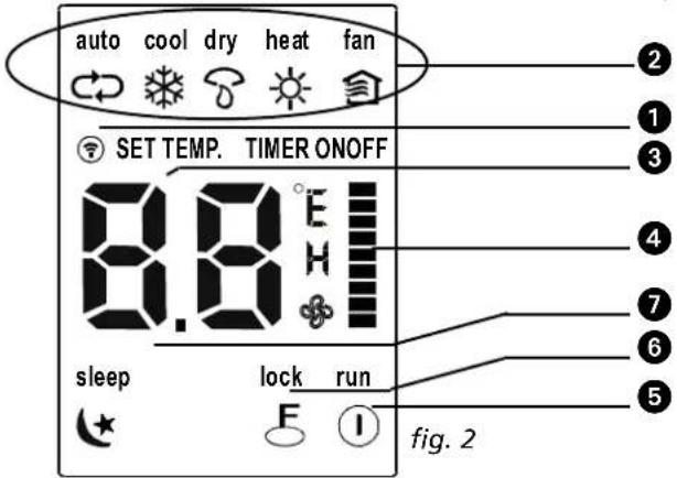 auto cool dry heat fan SET TEMP. TIMER ONOFF 8.8°E sleep lock run F ① fig. 2