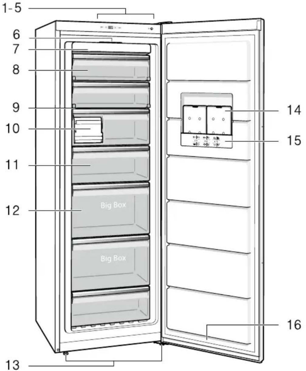 1-5 6 7 8 9 10 11 12 13 14 15 16 Big Box
