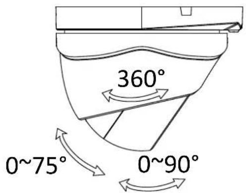 360° 0~75° 0~90°