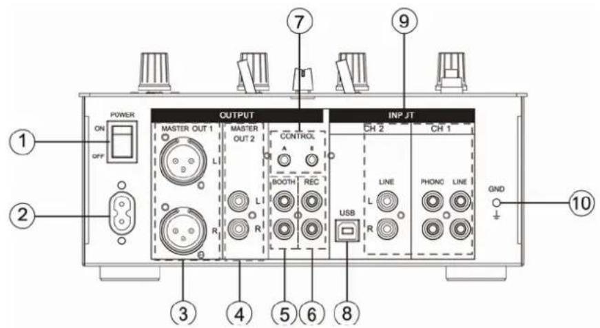 POWER ON OFF OUTPUT MASTER OUT 1 MASTER OUT 2 CONTROL BOOTH REC USB R CH 2 CH 1 LINE PHONG LINE GND 10 ① ② ③ ④ ⑤ ⑥ ⑦ ⑧ ⑨