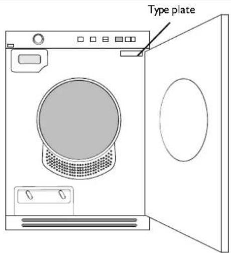 Type plate