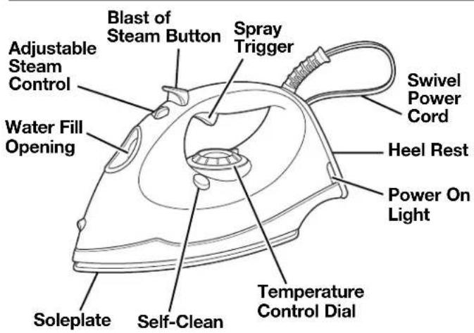 Blast of Steam Button Spray Trigger Adjustable Steam Control Water Fill Opening Swivel Power Cord Heel Rest Power On Light Soleplate Self-Clean Temperature Control Dial