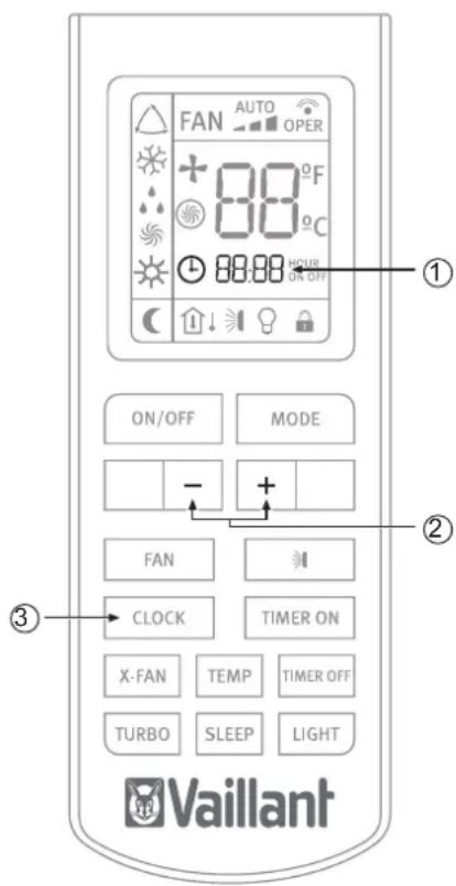 FAN AUTO OPER + 88°F C 88:88 HOUR ON ON ON/OFF MODE - + FAN CLOCK TIMER ON X-FAN TEMP TIMER OFF TURBO SLEEP LIGHT Vaillant