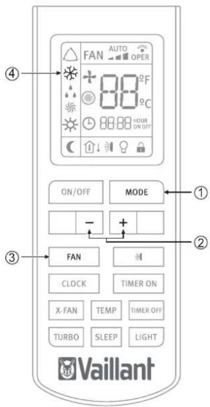 FAN AUTO OPER 88°F 88:88 HOUR ON OFF ON/OFF MODE FAN CLOCK TIMER ON X-FAN TEMP TIMER OFF TURBO SLEEP LIGHT Vaillant