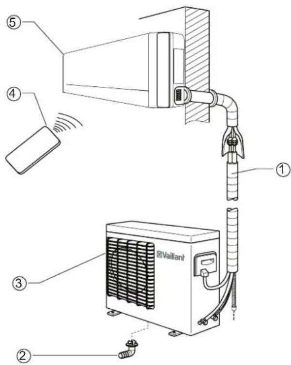 VAILLANT VAI 6-025 WN - Descrizione dell'unità - 1