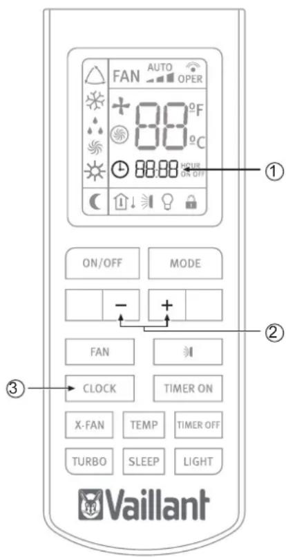 FAN AUTO OPER + 88°F C 88.88 HOUR ON OFF ON/OFF MODE - + FAN CLOCK TIMER ON X-FAN TEMP TIMER OFF TURBO SLEEP LIGHT Vaillant