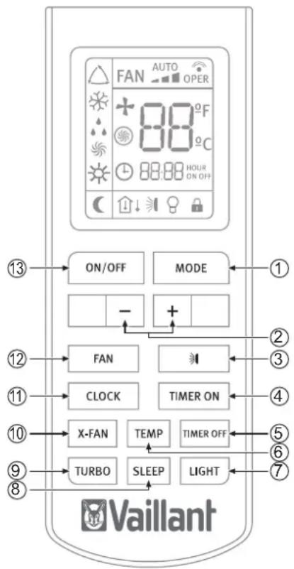 FAN AUTO OPER + 88°F 88°C 88:88 HOUR ON OFF ON/OFF MODE - + ⑬ FAN CLOCK TIMER ON X-FAN TEMP TIMER OFF TURBO SLEEP LIGHT Vaillant